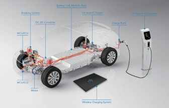 車輛電動(dòng)化帶來的功率級(jí)HIL測(cè)試應(yīng)用