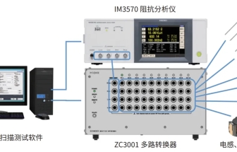 日置 交流阻抗、絕緣特性、LiB多通道測(cè)試系統(tǒng)方案