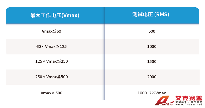 電動(dòng)汽車馬達(dá)電氣安全標(biāo)準(zhǔn)解析(二):GB/T 18488 電動(dòng)汽車馬達(dá)電氣安全標(biāo)準(zhǔn)解析(二):GB/T 18488