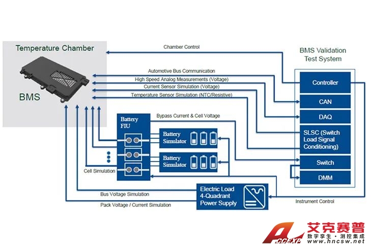 BMS測試平臺 BMS測試平臺