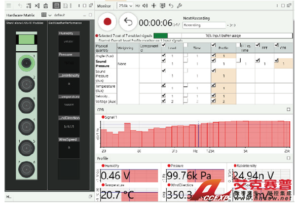 BK Connect軟件顯示氣象信息 BK Connect軟件顯示氣象信息