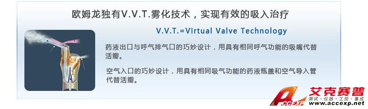 歐姆龍獨有霧化技術，實現有效吸入治療