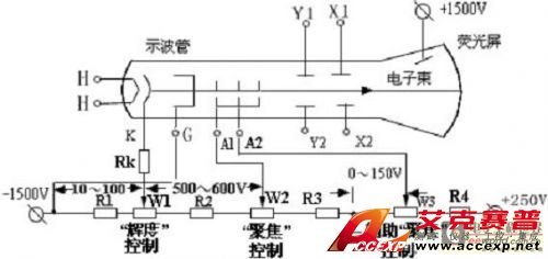 示波器測(cè)試原理