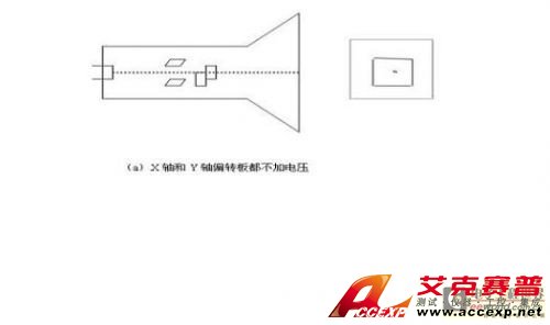 示波器測(cè)試原理