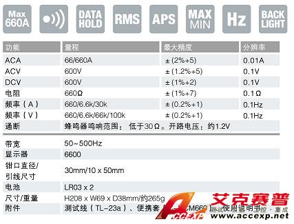 DCM660R鉗表|日本三和Ssanwa鉗形電流表   技術參數