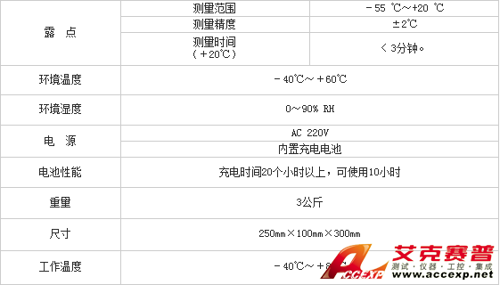 參數表