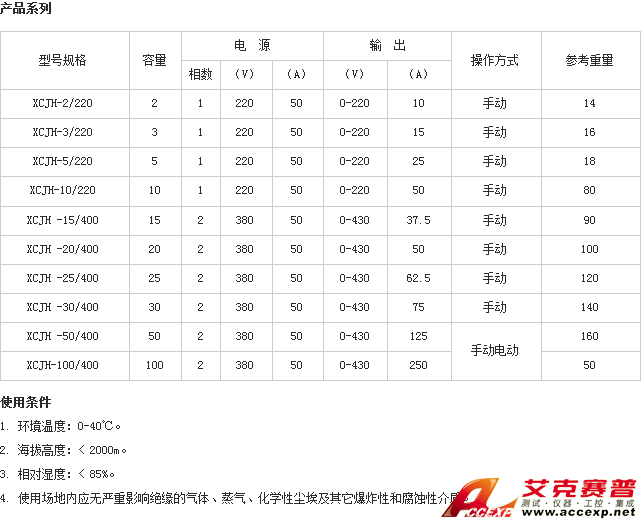參數表