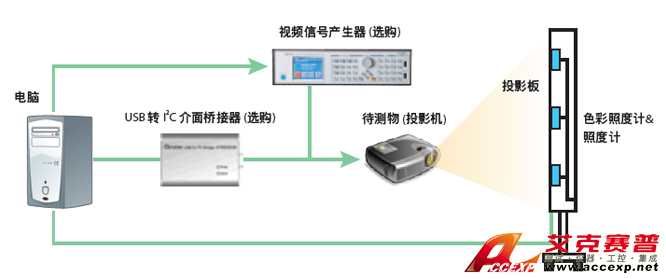 Chroma Model 7600A 前投式投影機自動測試系統圖片