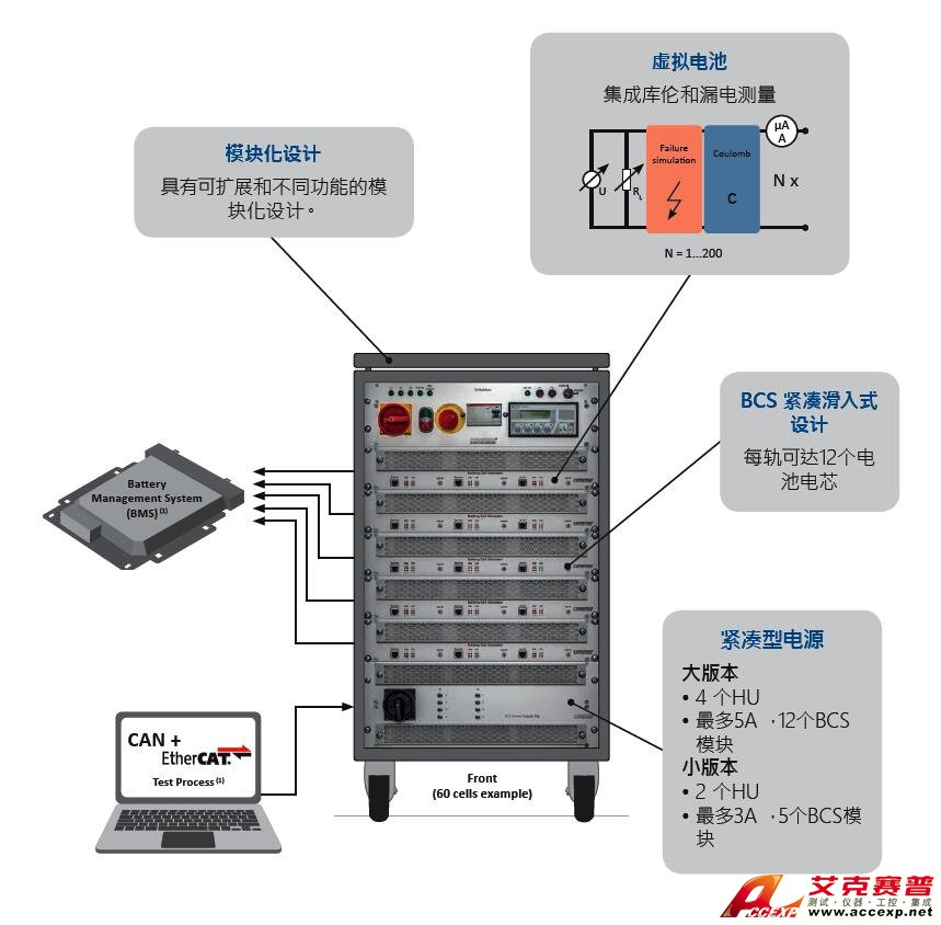 德國Comemso BMS測試系統解決方案