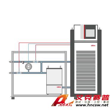 JULABO優(yōu)萊博 Chemtron NEM 新型電動馬達性能測試臺